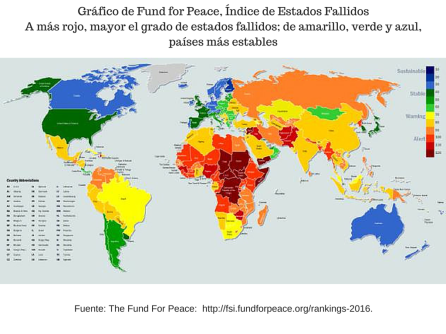 Gráfico de Fund for Peace, Índice de Estados FallidosA más rojo, mayor el grado de estados fallidos; de amarillo, verde y azul, países más estables